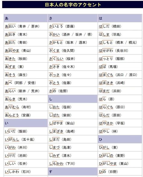 日本名字 男|日本名字列表：完整收錄7億個名字的秘訣 